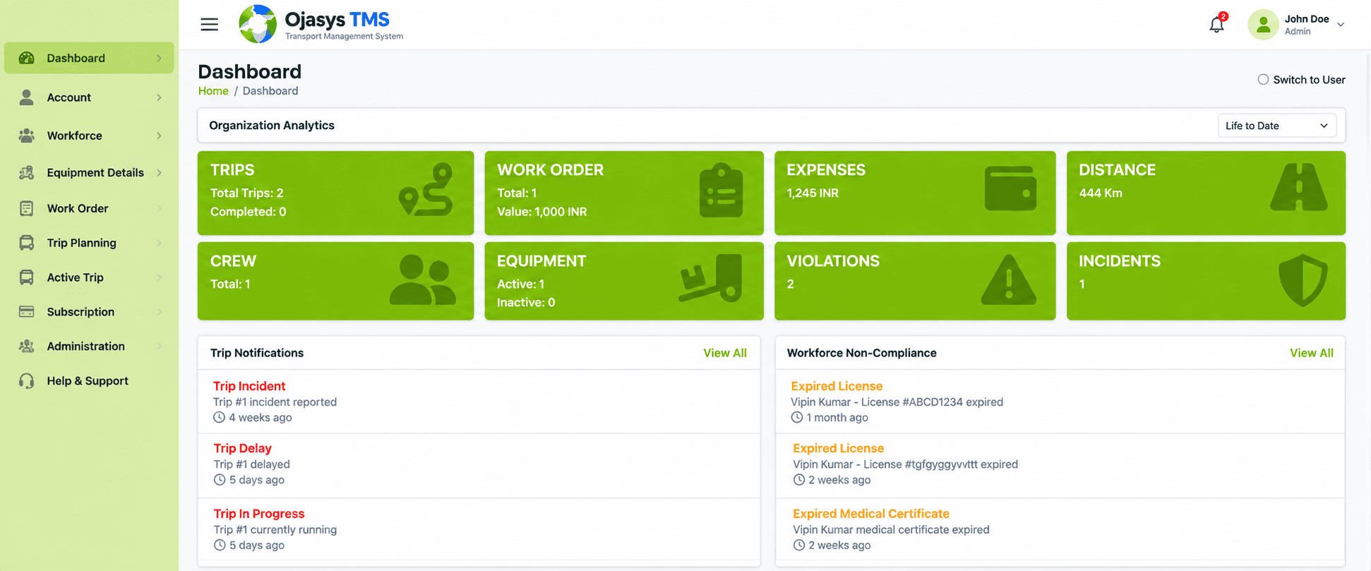Ojasys TMS Dashboard